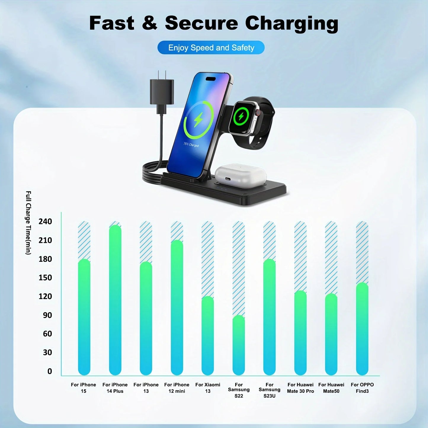 Wireless Charger, Magnetic Fast Charging Stand Compatible with Iphone 16 15 14 13 12 11 Pro Max/Plus/Xs/Xr/X/8, for Apple Watch 9/8/7/6/5/4/3/2/SE, for Airpods 3/2/Pro, 3In1 Wireless Charging Station